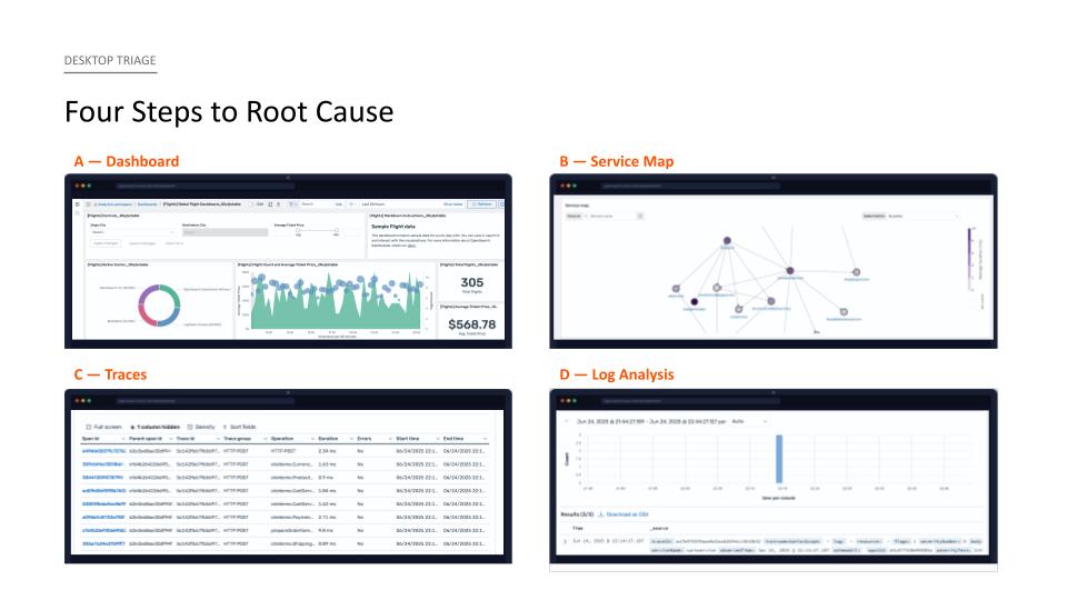 Desktop triage: dashboard, service map, traces, logs