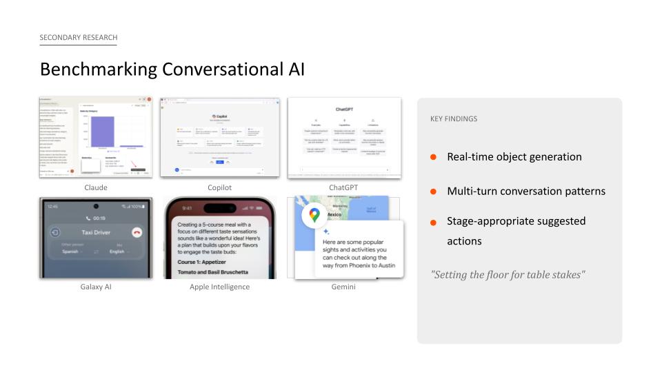 Competitive benchmark of six conversational AI assistants