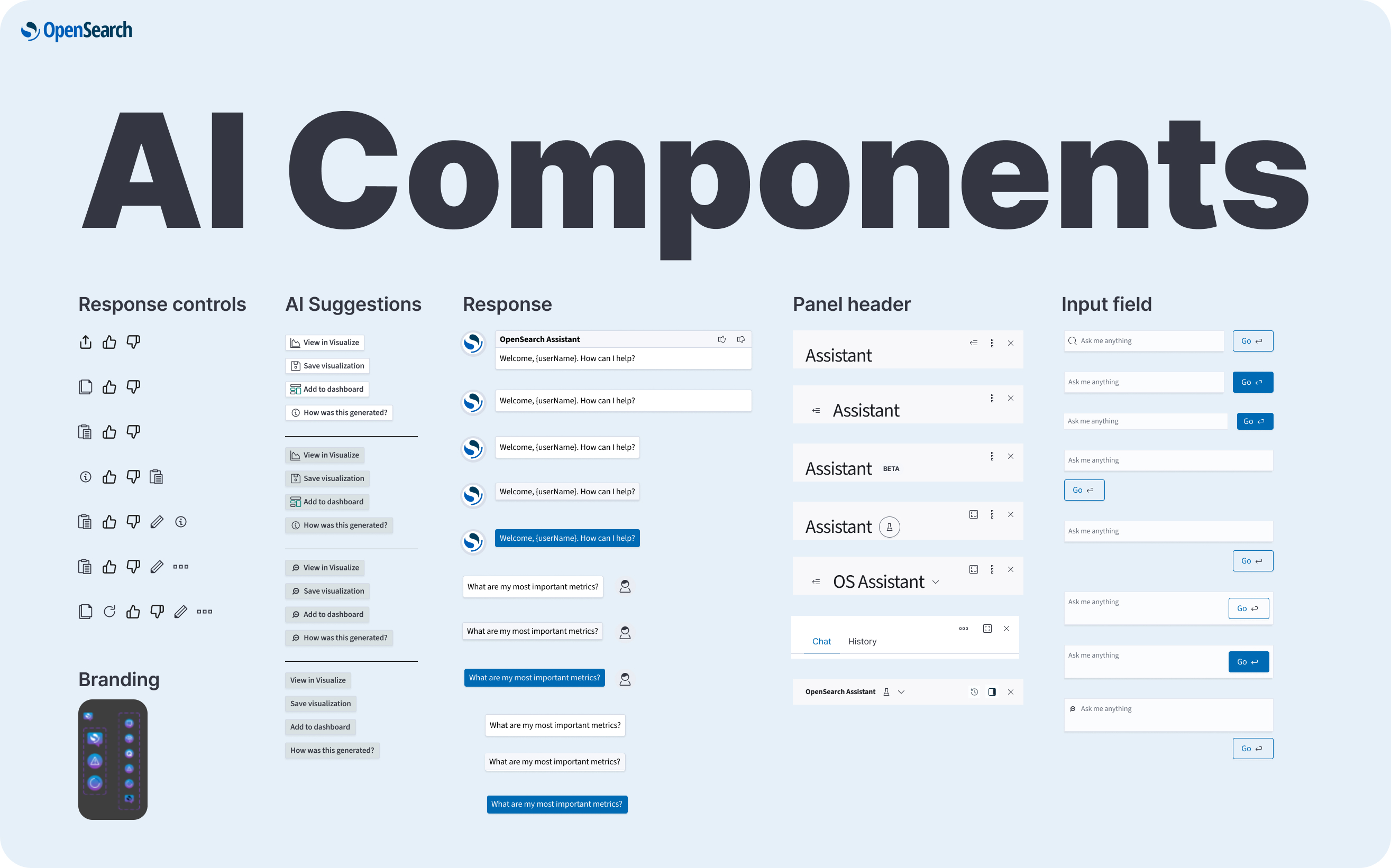 Wireframes through components to panel composition