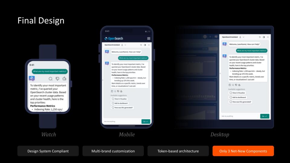 Assistant panel adapted across watch, mobile, and desktop breakpoints