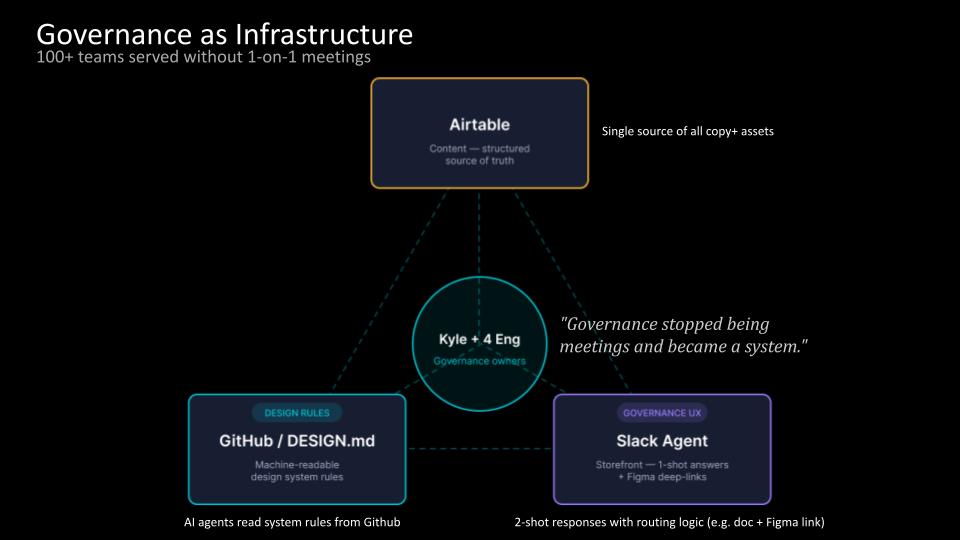 AI-ready technical implementation diagram of the automation system